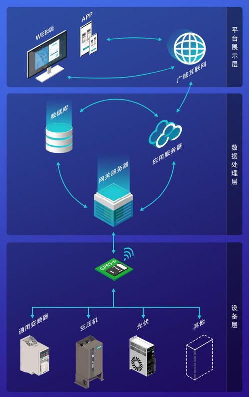 工控核心 中低壓變頻器與伺服驅動的工業通訊一體化趨勢