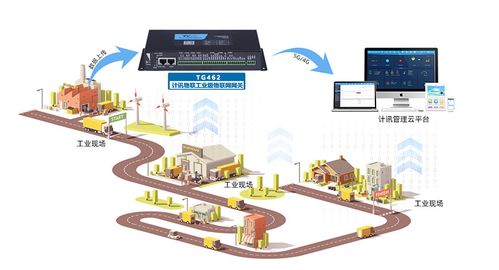 PLC網關在智能工廠設備遠程控制與監測中的應用與接入實踐