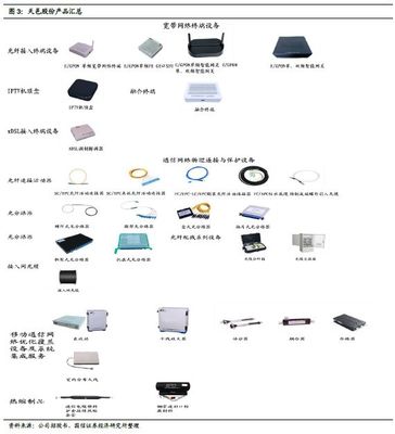 接入設備領域的持續革新者——天邑股份深度報告