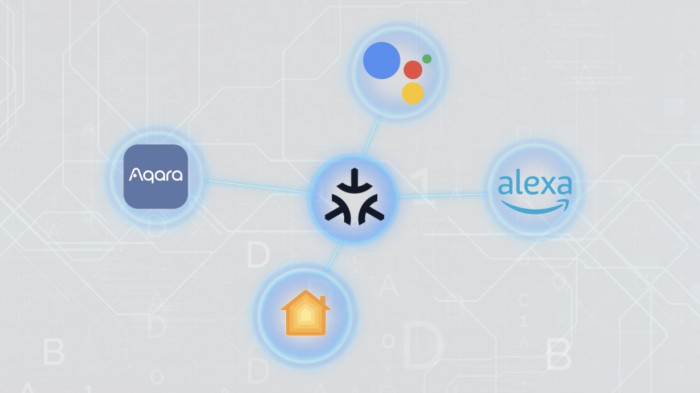 Aqara Matter智能設備無縫接入指南